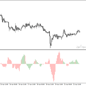 خرید و دانلود دانلود اندیکاتور مکدی هیستوگرام برای متاتریدر4 با نام trendline probability histogram