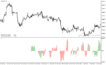 خرید و دانلود دانلود اندیکاتور مکدی هیستوگرام برای متاتریدر4 با نام trendline probability histogram - تصویر 3