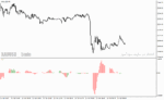 خرید و دانلود دانلود اندیکاتور مکدی هیستوگرام برای متاتریدر4 با نام trendline probability histogram - تصویر 4