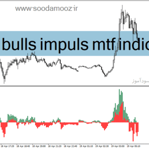 خرید و دانلود دانلود اندیکاتور مکدی هیستوگرام برای متاتریدر4 با نام bears bulls impuls mtf indicator