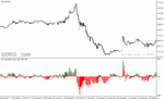 خرید و دانلود دانلود اندیکاتور مکدی هیستوگرام برای متاتریدر4 با نام bears bulls impuls mtf indicator - تصویر 3