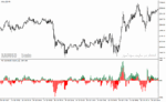 خرید و دانلود دانلود اندیکاتور مکدی هیستوگرام برای متاتریدر4 با نام bears bulls impuls mtf indicator - تصویر 4