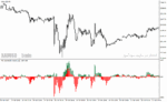 خرید و دانلود دانلود اندیکاتور مکدی هیستوگرام برای متاتریدر4 با نام bears bulls impuls mtf indicator - تصویر 5