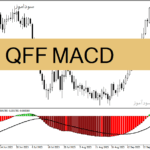 خرید و دانلود دانلود اندیکاتور مکدی هیستوگرام برای متاتریدر4 با نام QFF MACD