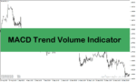 خرید و دانلود دانلود اندیکاتور مکدی هیستوگرام با نام MACD Trend Volume Indicator در متاتریدر5