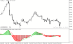 خرید و دانلود دانلود اندیکاتور مکدی هیستوگرام با نام MACD Trend Volume Indicator در متاتریدر5 - تصویر 3
