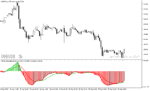خرید و دانلود دانلود اندیکاتور مکدی هیستوگرام با نام MACD Trend Volume Indicator در متاتریدر5 - تصویر 4