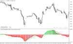 خرید و دانلود دانلود اندیکاتور مکدی هیستوگرام با نام MACD Trend Volume Indicator در متاتریدر5 - تصویر 5