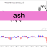 خرید و دانلود دانلود اندیکاتور مکدی و rsi برای متاتریدر5 با نام Ash