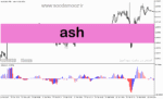 خرید و دانلود دانلود اندیکاتور مکدی و rsi برای متاتریدر5 با نام Ash