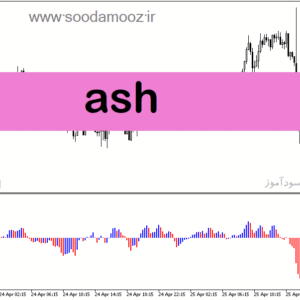 خرید و دانلود دانلود اندیکاتور مکدی و rsi برای متاتریدر5 با نام Ash