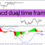 خرید و دانلود دانلود اندیکاتور مکدی پیشرفته برای متاتریدر4 با نام macd dual time frame