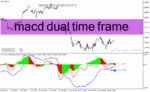 خرید و دانلود دانلود اندیکاتور مکدی پیشرفته برای متاتریدر4 با نام macd dual time frame