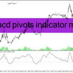 خرید و دانلود دانلود اندیکاتور مکدی پیشرفته برای متاتریدر4 با نام macd pivots indicator mtf