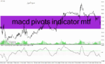 خرید و دانلود دانلود اندیکاتور مکدی پیشرفته برای متاتریدر4 با نام macd pivots indicator mtf