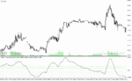 خرید و دانلود دانلود اندیکاتور مکدی پیشرفته برای متاتریدر4 با نام macd pivots indicator mtf - تصویر 3