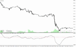 خرید و دانلود دانلود اندیکاتور مکدی پیشرفته برای متاتریدر4 با نام macd pivots indicator mtf - تصویر 4