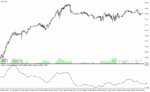 خرید و دانلود دانلود اندیکاتور مکدی پیشرفته برای متاتریدر4 با نام macd pivots indicator mtf - تصویر 5
