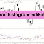 خرید و دانلود دانلود اندیکاتور مکدی کلاسیک برای متاتریدر5 با نام macd histogram indicator
