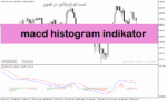 خرید و دانلود دانلود اندیکاتور مکدی کلاسیک برای متاتریدر5 با نام macd histogram indicator