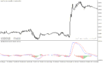 خرید و دانلود دانلود اندیکاتور مکدی کلاسیک برای متاتریدر5 با نام macd histogram indicator - تصویر 5