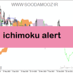 خرید و دانلود دانلود اندیکاتور مکمل ایچیموکو با نام ichimoku alert
