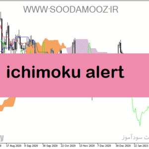خرید و دانلود دانلود اندیکاتور مکمل ایچیموکو با نام ichimoku alert