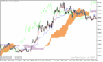 خرید و دانلود دانلود اندیکاتور مکمل ایچیموکو با نام ichimoku alert - تصویر 3