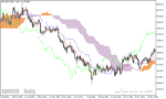 خرید و دانلود دانلود اندیکاتور مکمل ایچیموکو با نام ichimoku alert - تصویر 4