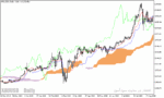 خرید و دانلود دانلود اندیکاتور مکمل ایچیموکو با نام ichimoku alert - تصویر 5