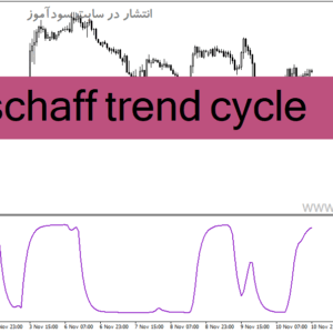 خرید و دانلود دانلود اندیکاتور مکمل مکدی برای متاتریدر4 با نام schaff trend cycle