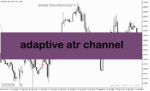 خرید و دانلود دانلود اندیکاتور میانگین محدوده واقعی برای متاتریدر5 با نام adaptive atr channel
