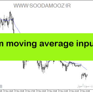 خرید و دانلود دانلود اندیکاتور میانگین متحرک برای متاتریدر5 با نام custom moving average input color