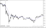 خرید و دانلود دانلود اندیکاتور میانگین متحرک برای متاتریدر5 با نام custom moving average input color - تصویر 3