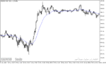 خرید و دانلود دانلود اندیکاتور میانگین متحرک برای متاتریدر5 با نام custom moving average input color - تصویر 4