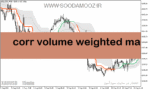 خرید و دانلود دانلود اندیکاتور میانگین حجم برای متاتریدر5 با نام corr volume weighted ma