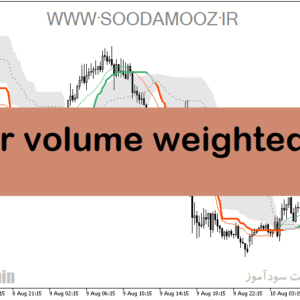 خرید و دانلود دانلود اندیکاتور میانگین حجم برای متاتریدر5 با نام corr volume weighted ma