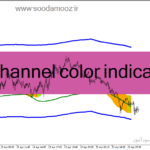 خرید و دانلود دانلود اندیکاتور ناحیه حمایت و مقاومت برای متاتریدر4 با نام pb channel color