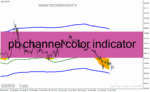 خرید و دانلود دانلود اندیکاتور ناحیه حمایت و مقاومت برای متاتریدر4 با نام pb channel color