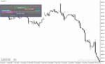 خرید و دانلود دانلود اندیکاتور نشان دادن سشن ها برای متاتریدر4 با نام Forex Market Hours GMT - تصویر 3