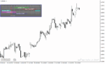 خرید و دانلود دانلود اندیکاتور نشان دادن سشن ها برای متاتریدر4 با نام Forex Market Hours GMT - تصویر 4