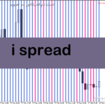 خرید و دانلود دانلود اندیکاتور نشان دادن اسپرد برای متاتریدر5 با نام i spread