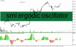 خرید و دانلود دانلود اندیکاتور نشان دهنده قدرت روند برای متاتریدر4 با نام smi ergodic oscillator