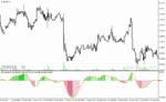 خرید و دانلود دانلود اندیکاتور نشان دهنده قدرت روند برای متاتریدر4 با نام smi ergodic oscillator - تصویر 4