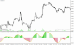 خرید و دانلود دانلود اندیکاتور نشان دهنده قدرت روند برای متاتریدر4 با نام smi ergodic oscillator - تصویر 5
