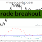 خرید و دانلود دانلود اندیکاتور نشان دهنده حمایت و مقاومت برای متاتریدر5 با نام trade breakout