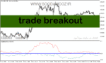 خرید و دانلود دانلود اندیکاتور نشان دهنده حمایت و مقاومت برای متاتریدر5 با نام trade breakout