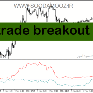 خرید و دانلود دانلود اندیکاتور نشان دهنده حمایت و مقاومت برای متاتریدر5 با نام trade breakout