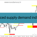 خرید و دانلود دانلود اندیکاتور نقاط عرضه و تقاضا برای متاتریدر4 با نام advanced supply demand indicator