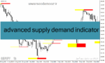 خرید و دانلود دانلود اندیکاتور نقاط عرضه و تقاضا برای متاتریدر4 با نام advanced supply demand indicator